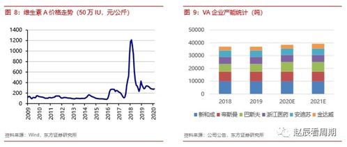 新和成 以乙酸乙酯為切入口，透視化工龍頭企業的核心價值
