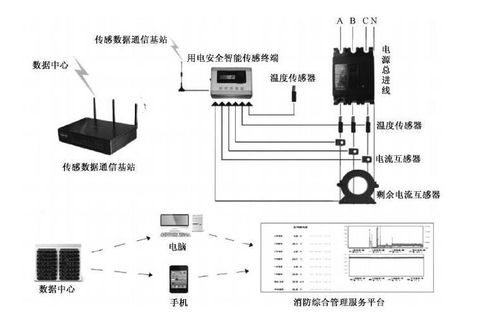 茫崖智能用電監(jiān)控系統(tǒng)參數(shù)與智慧用電安全系統(tǒng)服務(wù)解析